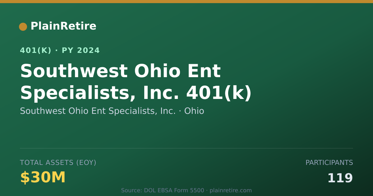 Shareable card for Southwest Ohio Ent Specialists, Inc. 401(k) Plan (2024)