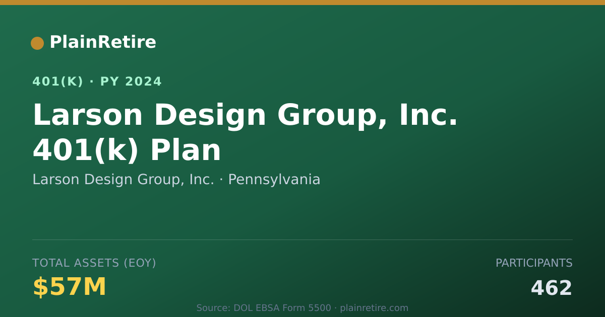 Shareable card for Larson Design Group, Inc. 401(k) Plan (2024)