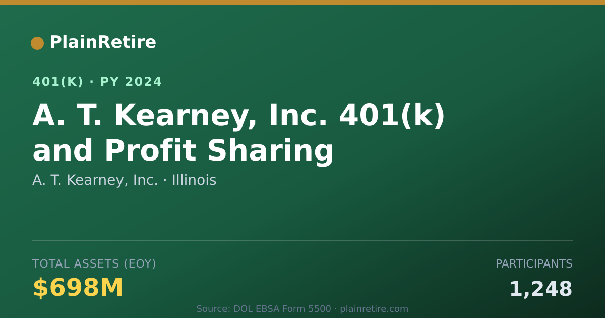Shareable card for A. T. Kearney, Inc. 401(k) Plan (2024)