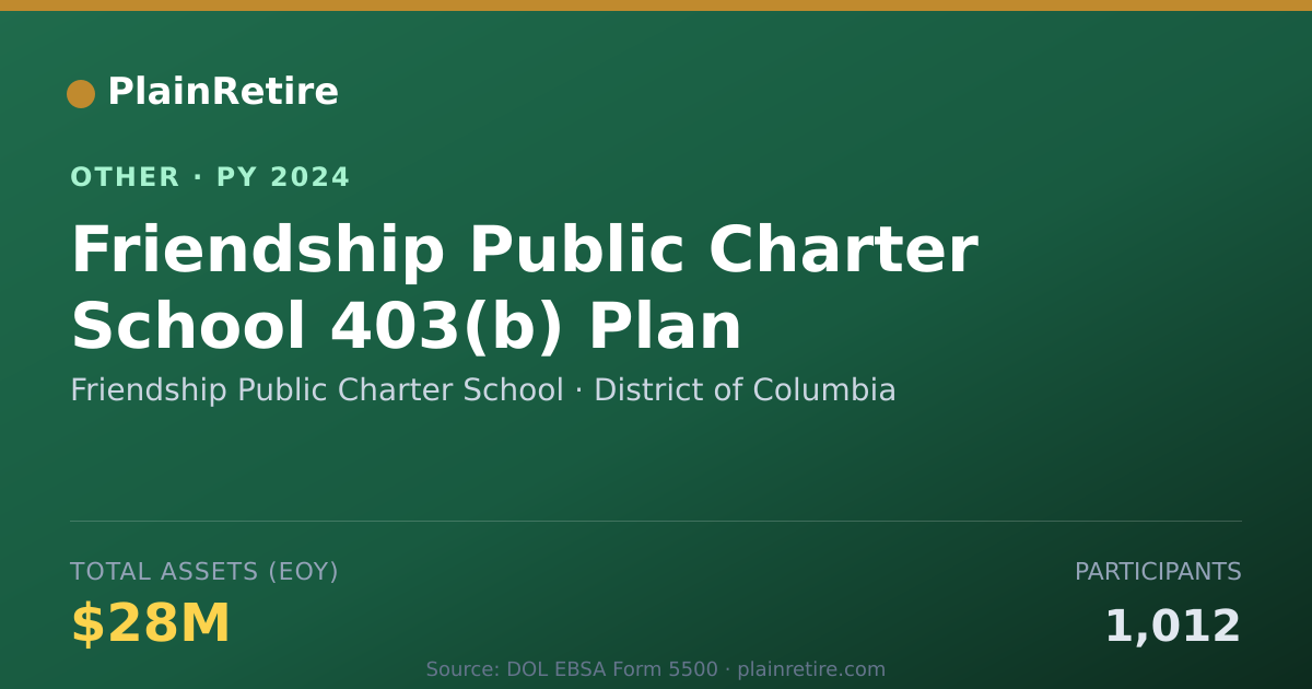 Shareable card for Friendship Public Charter School Retirement Plan (2024)
