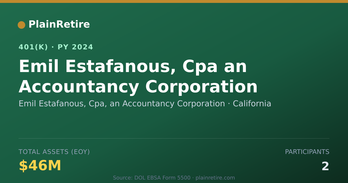 Shareable card for Emil Estafanous, Cpa, an Accountancy Corp 401(k) Plan (2024)
