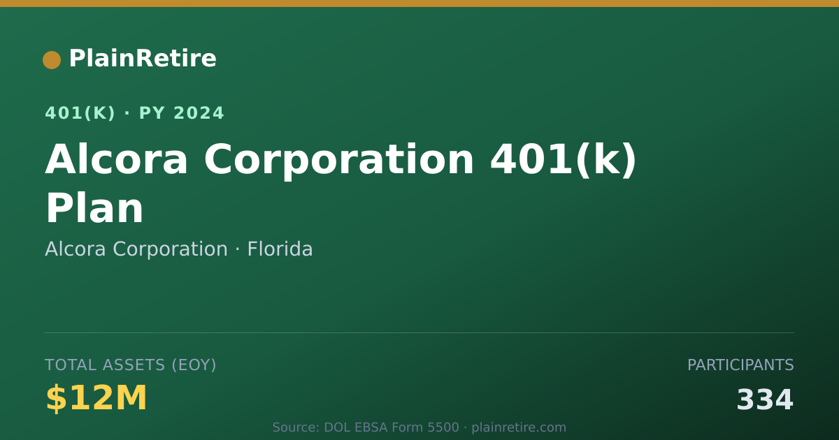 Shareable card for Alcora Corporation 401(k) Plan (2024)