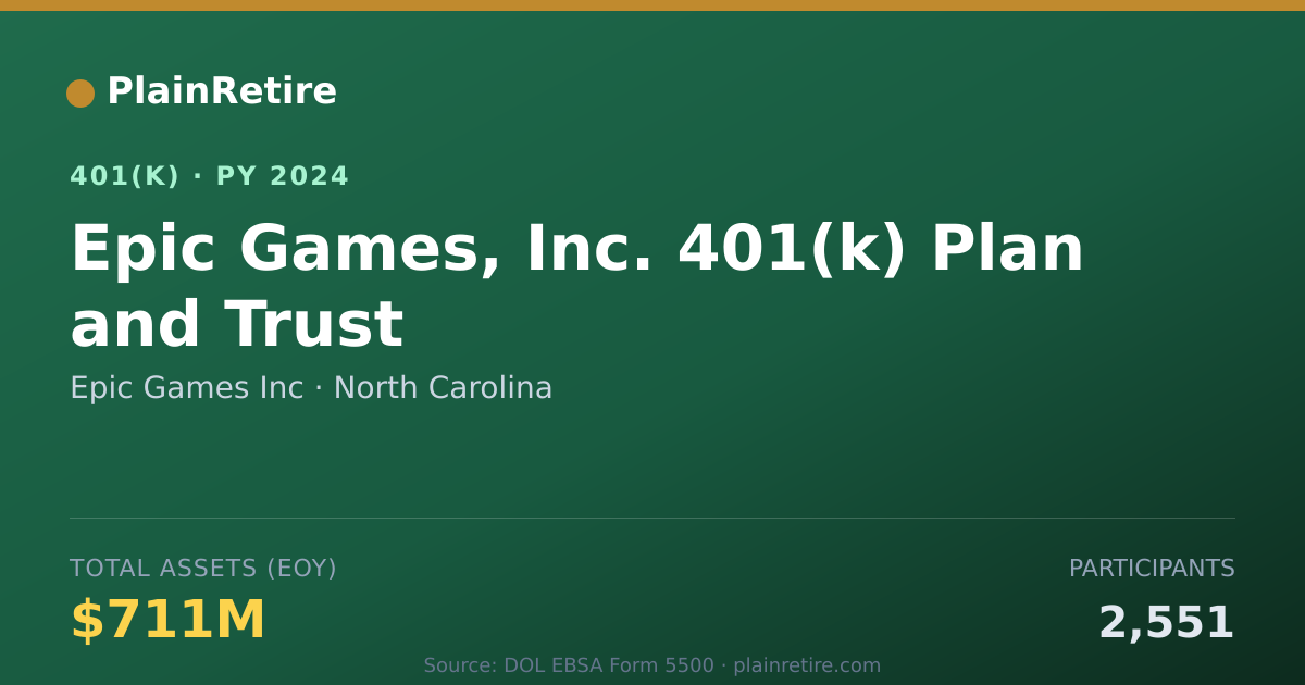 Shareable card for Epic Games Inc 401(k) Plan (2024)