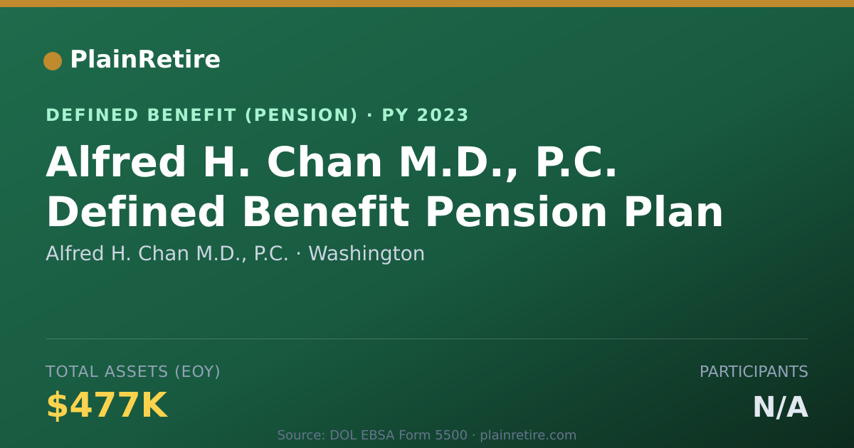 Shareable card for Alfred H. Chan M.D., P.C. Pension Plan (2023)