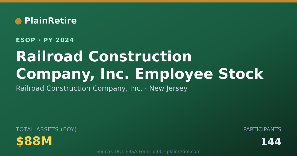 Shareable card for Railroad Construction Company, Inc. ESOP (2024)