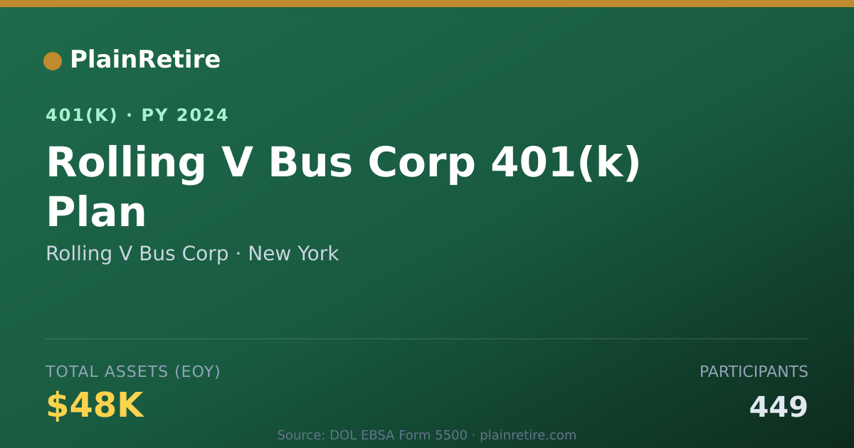 Shareable card for Rolling V Bus Corp 401(k) Plan (2024)