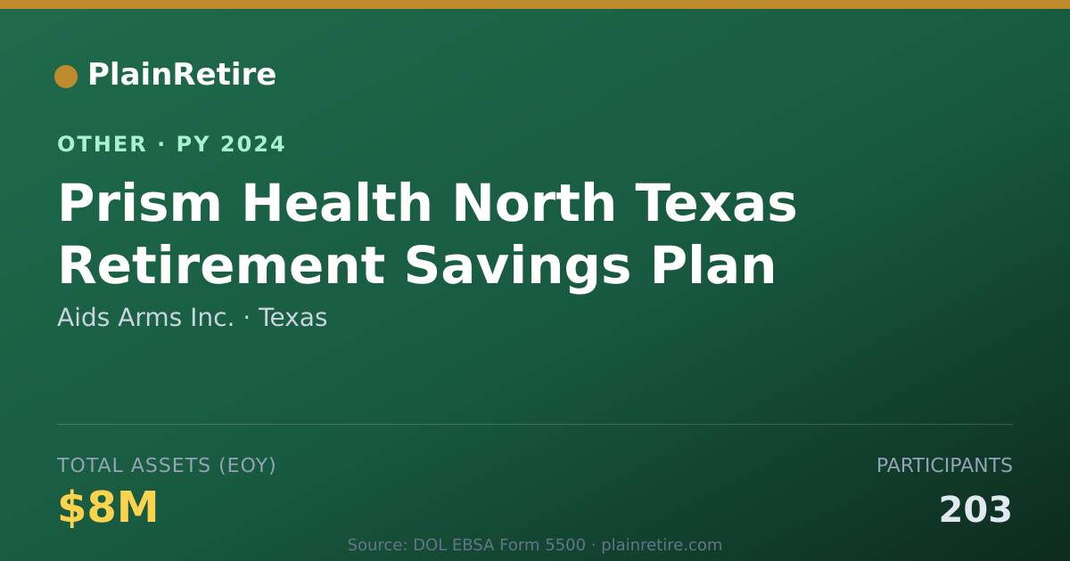 Shareable card for Aids Arms Inc. Retirement Plan (2024)