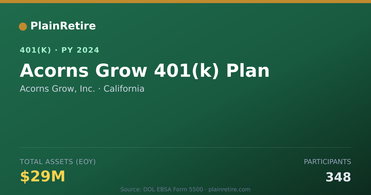 Shareable card for Acorns Grow, Inc. 401(k) Plan (2024)