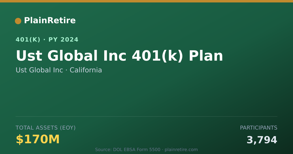 Shareable card for Ust Global Inc 401(k) Plan (2024)