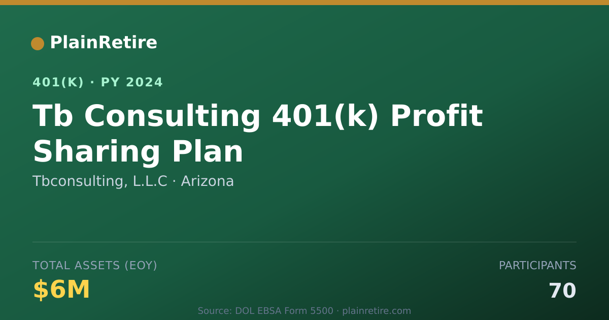 Shareable card for Tbconsulting, L.L.C 401(k) Plan (2024)
