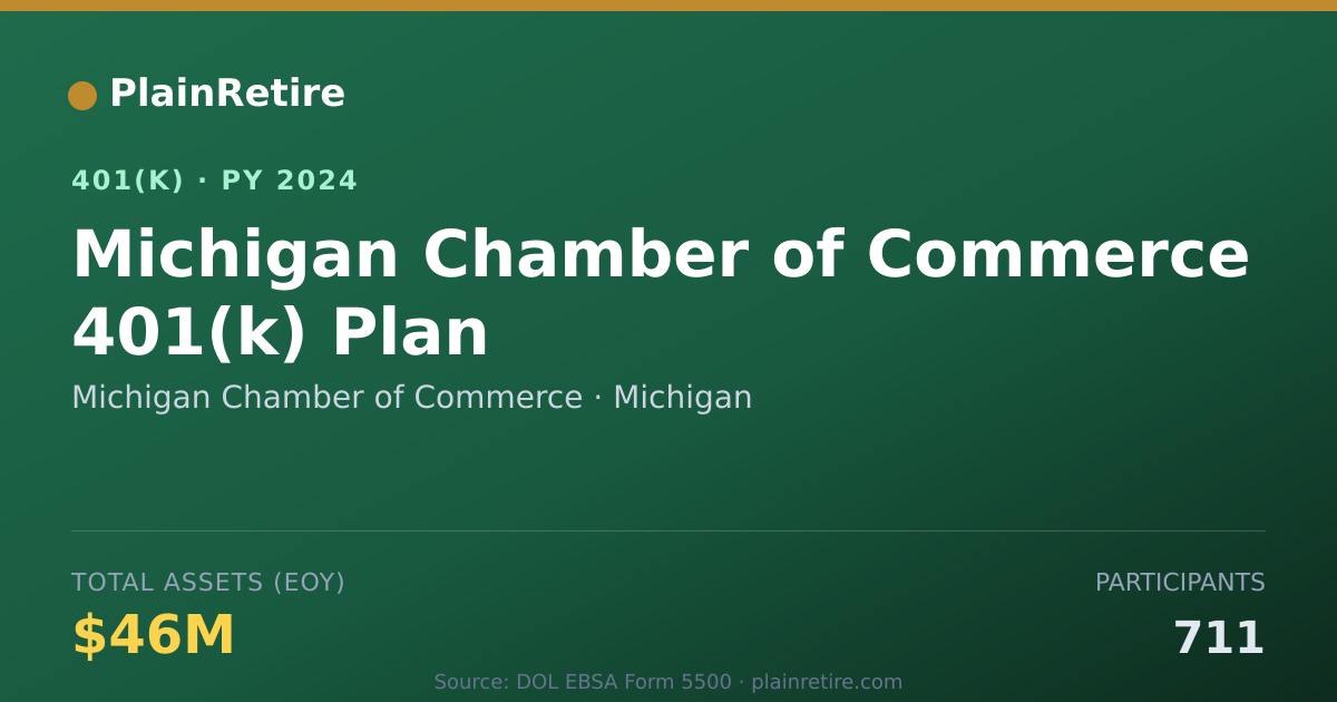 Shareable card for Michigan Chamber of Commerce 401(k) Plan (2024)
