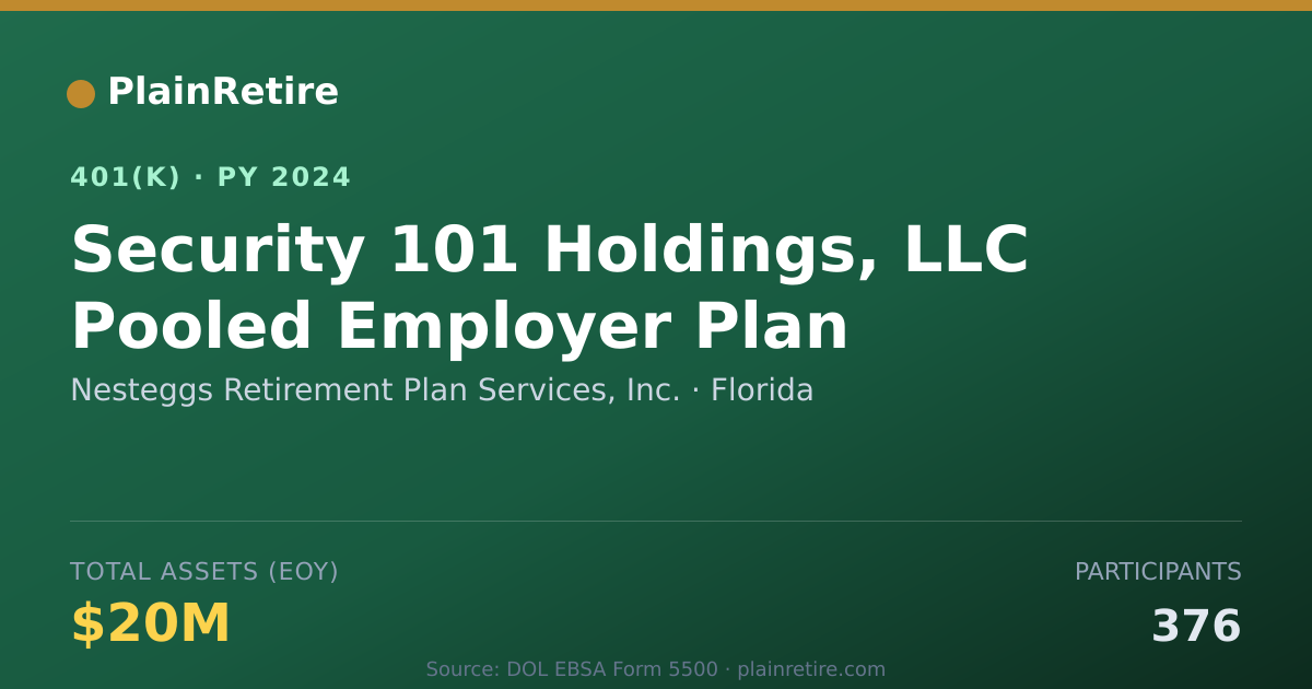 Shareable card for Nesteggs Retirement Plan Services, Inc. 401(k) Plan (2024)