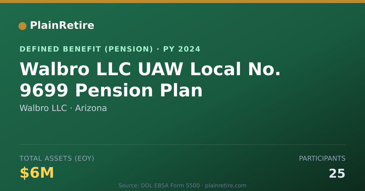 Shareable card for Walbro LLC Pension Plan (2024)