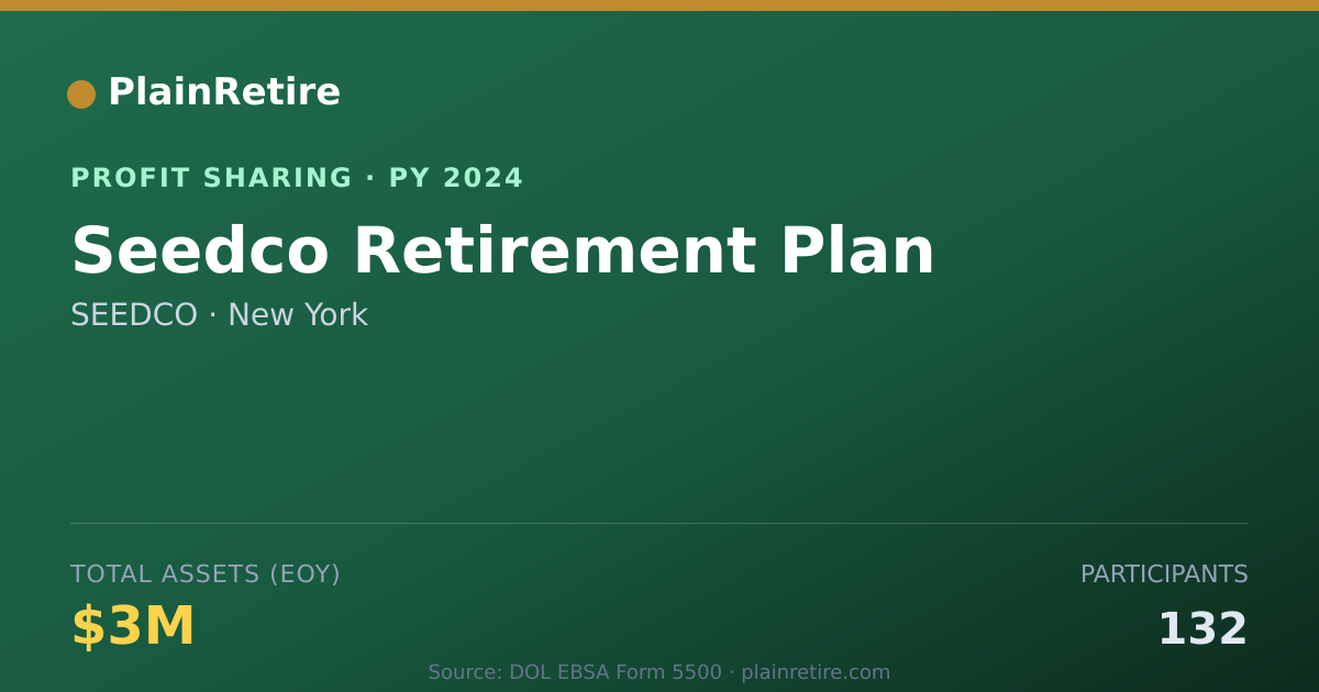 Shareable card for SEEDCO Profit Sharing Plan (2024)