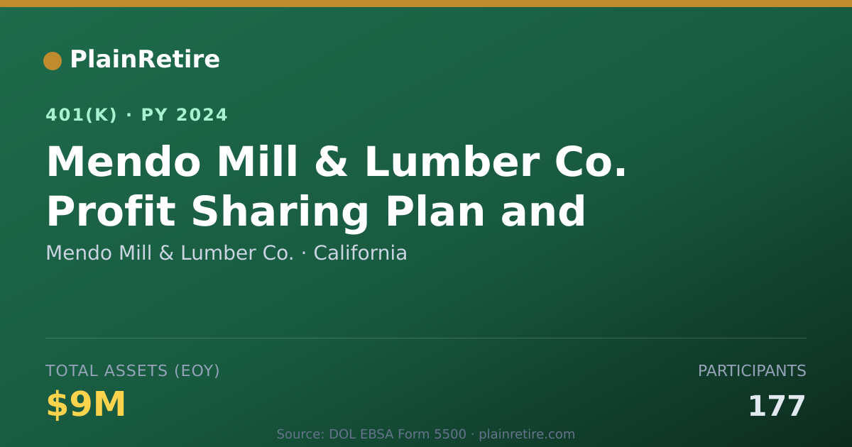 Shareable card for Mendo Mill & Lumber Co. 401(k) Plan (2024)