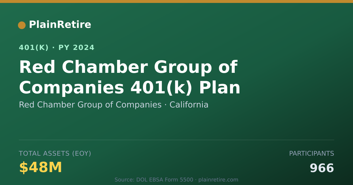Shareable card for Red Chamber Group of Companies 401(k) Plan (2024)