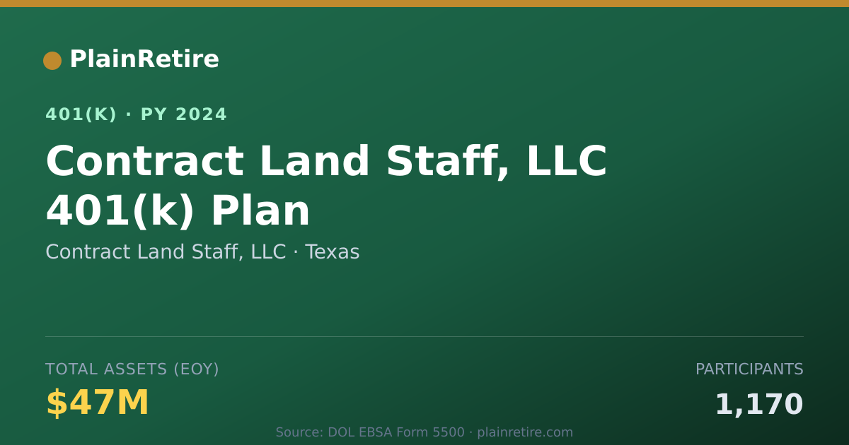Shareable card for Contract Land Staff, LLC 401(k) Plan (2024)