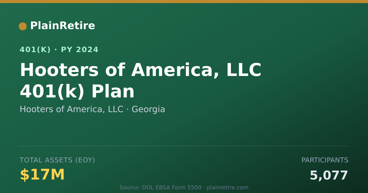 Shareable card for Hooters of America, LLC 401(k) Plan (2024)