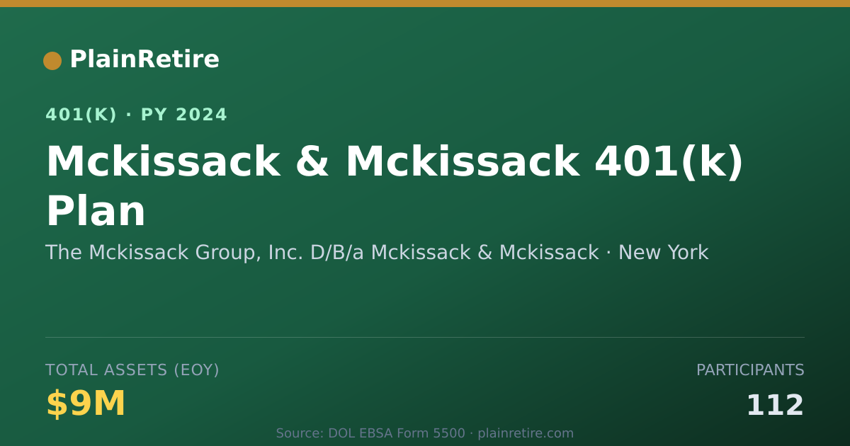 Shareable card for The Mckissack Group, Inc. D/B/a Mckissack 401(k) Plan (2024)