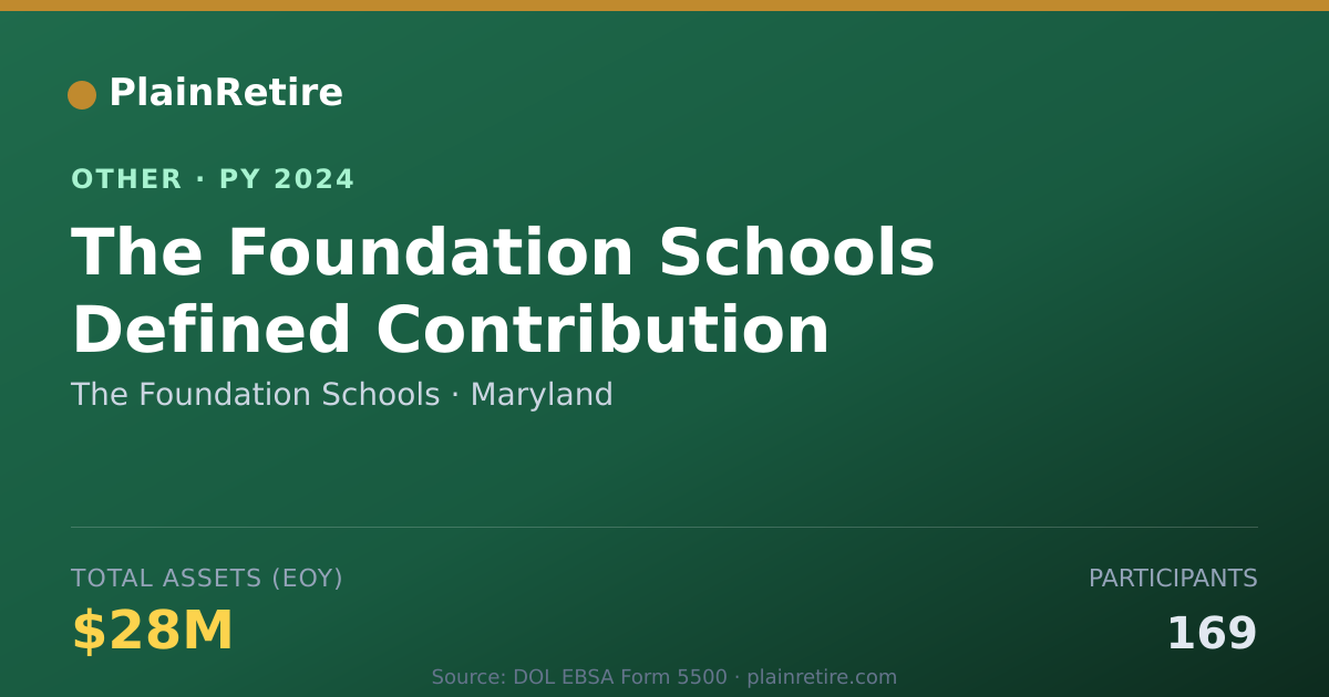 Shareable card for The Foundation Schools Retirement Plan (2024)