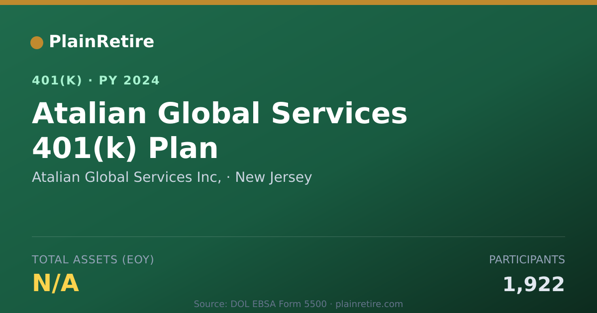 Shareable card for Atalian Global Services Inc, 401(k) Plan (2024)