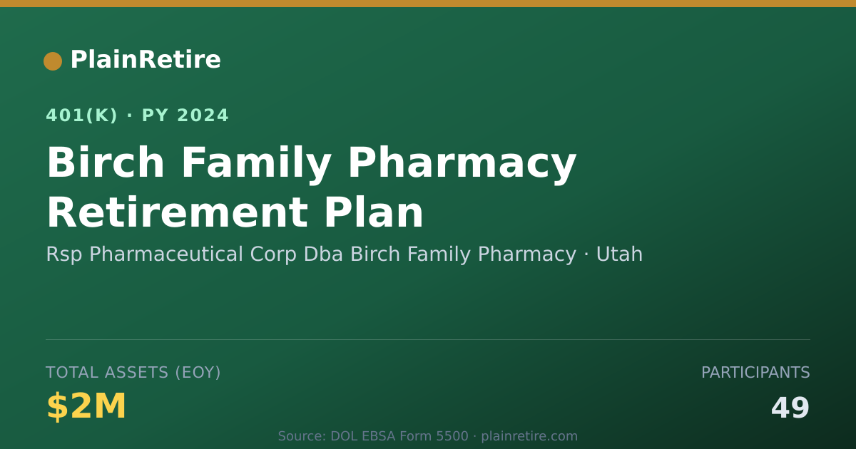 Shareable card for Rsp Pharmaceutical Corp Dba Birch Family 401(k) Plan (2024)