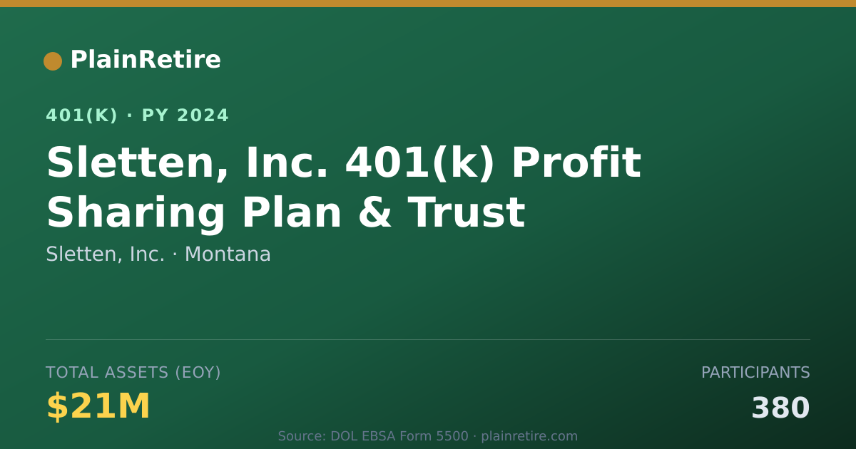 Shareable card for Sletten, Inc. 401(k) Plan (2024)