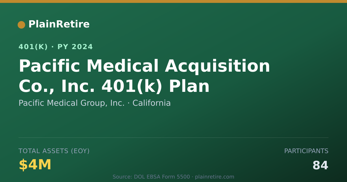 Shareable card for Pacific Medical Group, Inc. 401(k) Plan (2024)