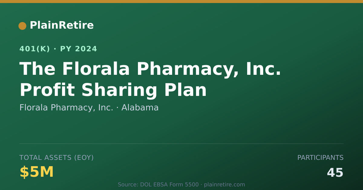 Shareable card for Florala Pharmacy, Inc. 401(k) Plan (2024)