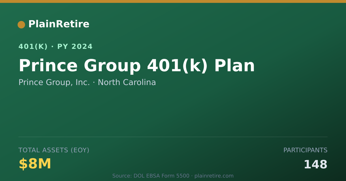 Shareable card for Prince Group, Inc. 401(k) Plan (2024)