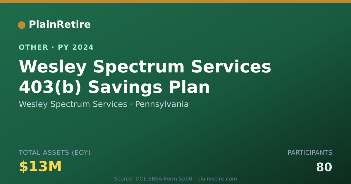 Shareable card for Wesley Spectrum Services Retirement Plan (2024)