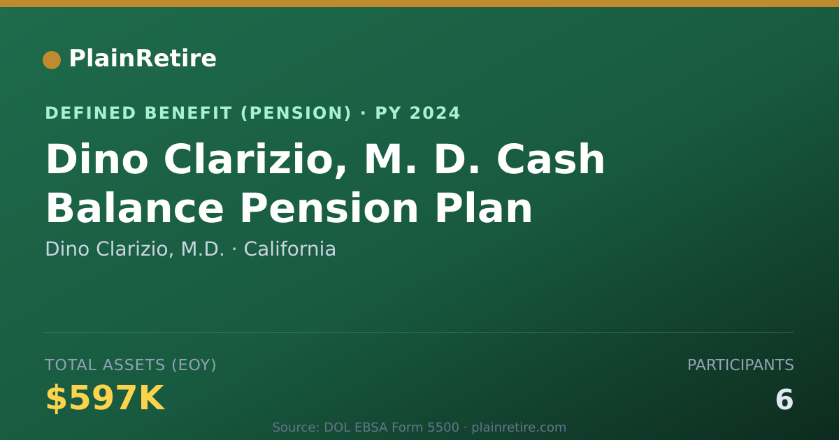Shareable card for Dino Clarizio, M.D. Pension Plan (2024)
