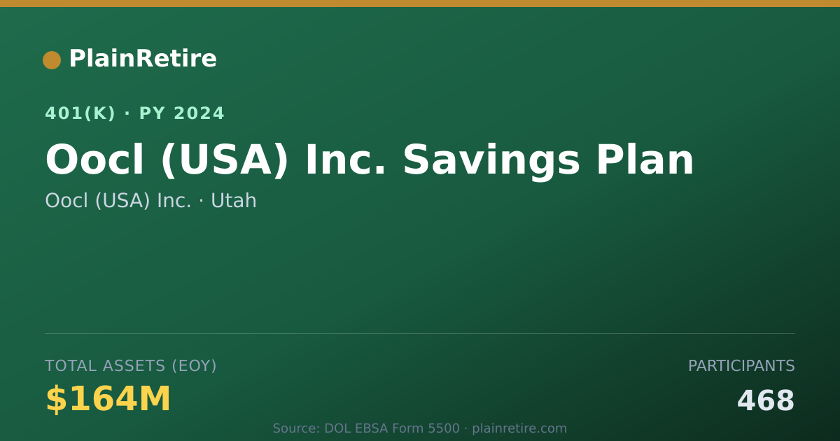 Shareable card for Oocl (USA) Inc. 401(k) Plan (2024)