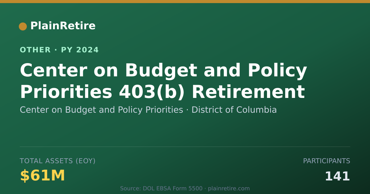Shareable card for Center on Budget and Policy Prioritie Retirement Plan (2024)