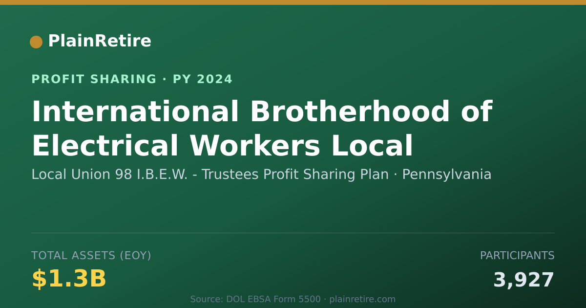 Shareable card for Local Union 98 I.B.E.W. - Trustee Profit Sharing Plan (2024)