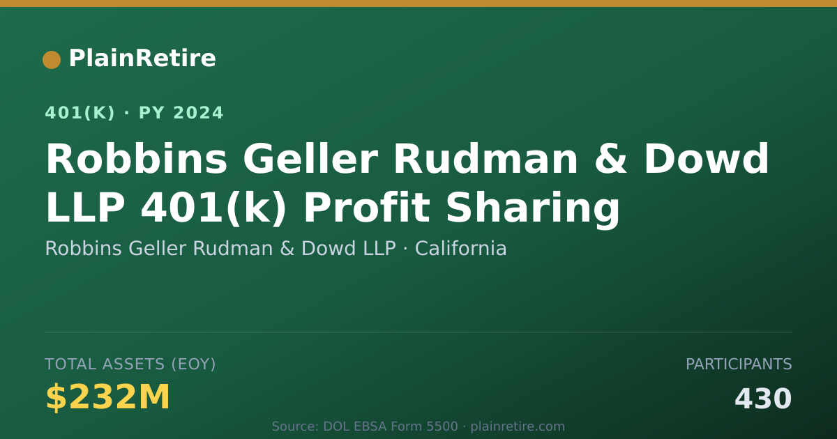 Shareable card for Robbins Geller Rudman & Dowd LLP 401(k) Plan (2024)