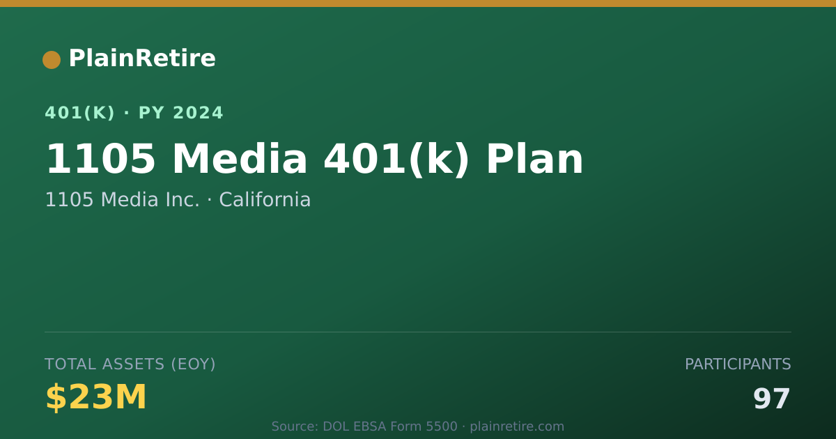 Shareable card for 1105 Media Inc. 401(k) Plan (2024)