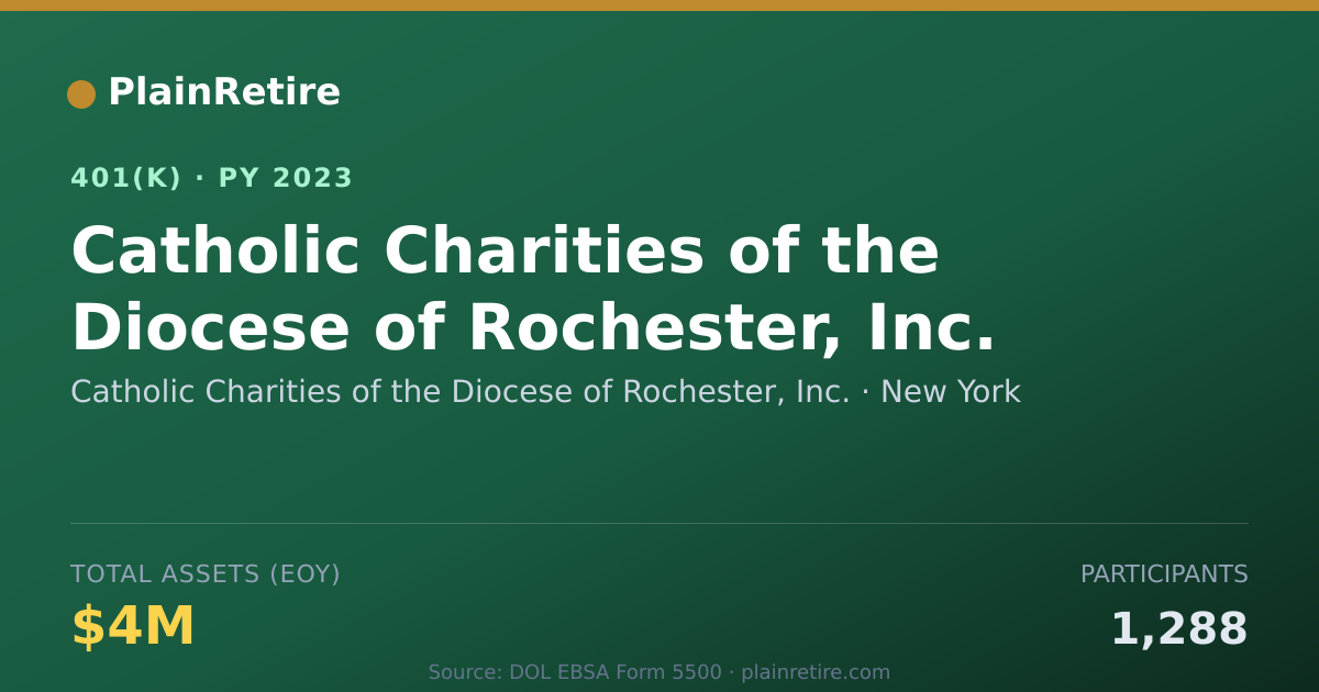 Shareable card for Catholic Charities of the Diocese of Roch 401(k) Plan (2023)