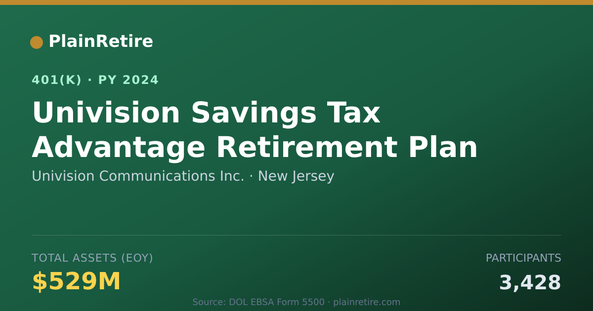 Shareable card for Univision Communications Inc. 401(k) Plan (2024)