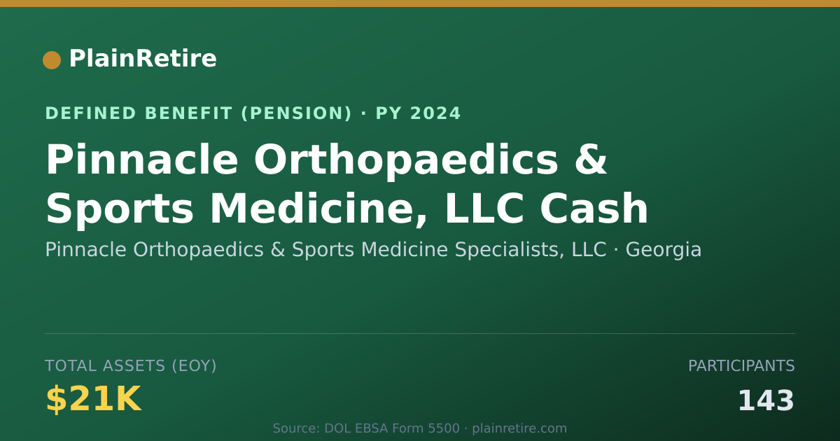 Shareable card for Pinnacle Orthopaedics & Sports Medicine Pension Plan (2024)