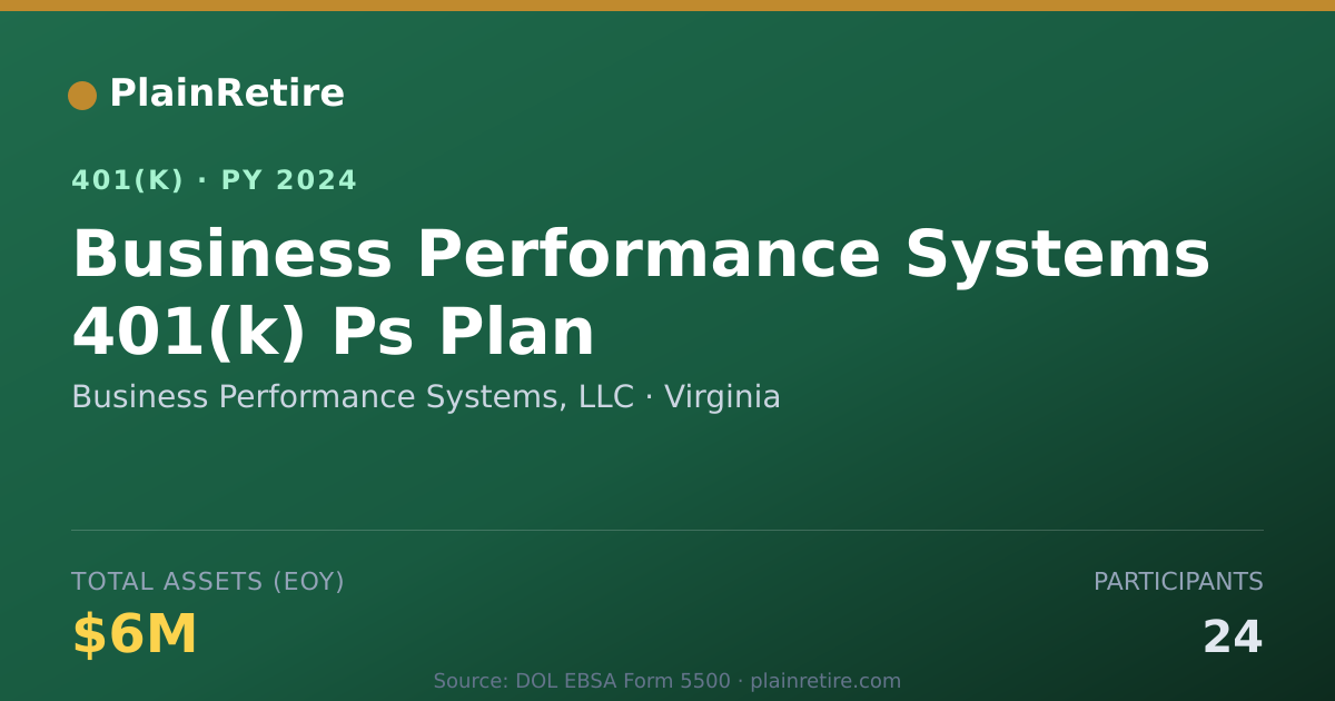 Shareable card for Business Performance Systems, LLC 401(k) Plan (2024)