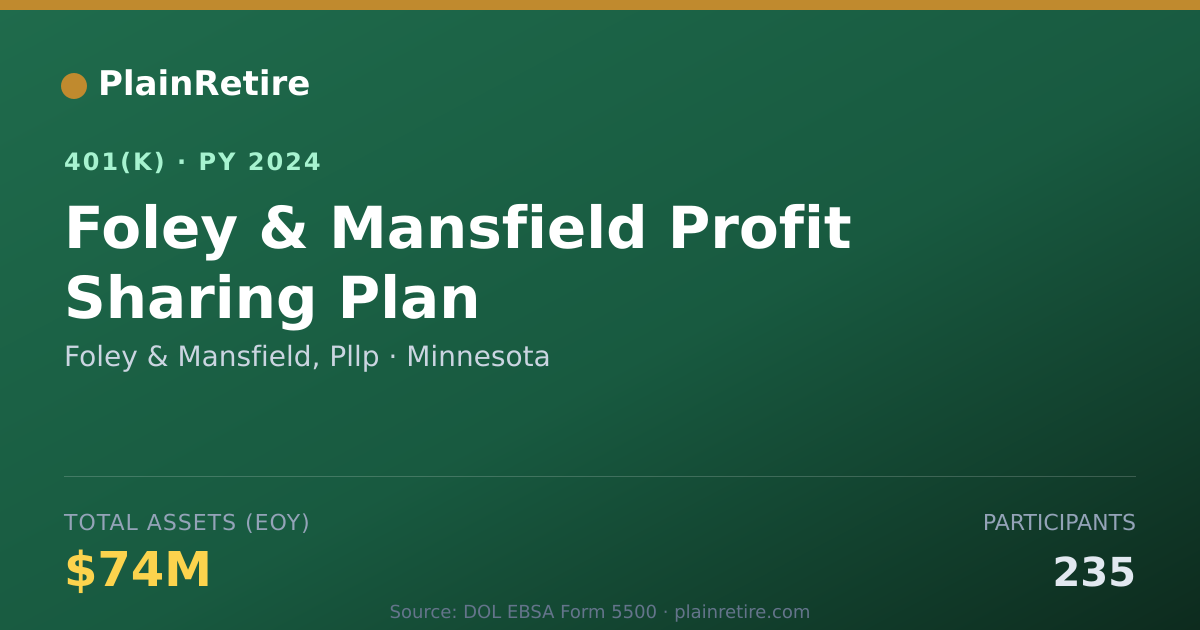 Shareable card for Foley & Mansfield, Pllp 401(k) Plan (2024)