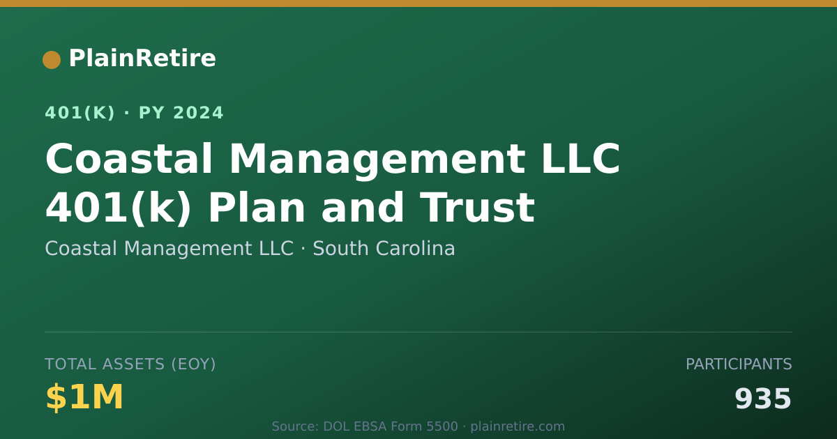 Shareable card for Coastal Management LLC 401(k) Plan (2024)