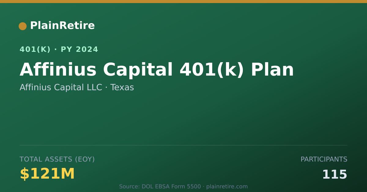 Shareable card for Affinius Capital LLC 401(k) Plan (2024)