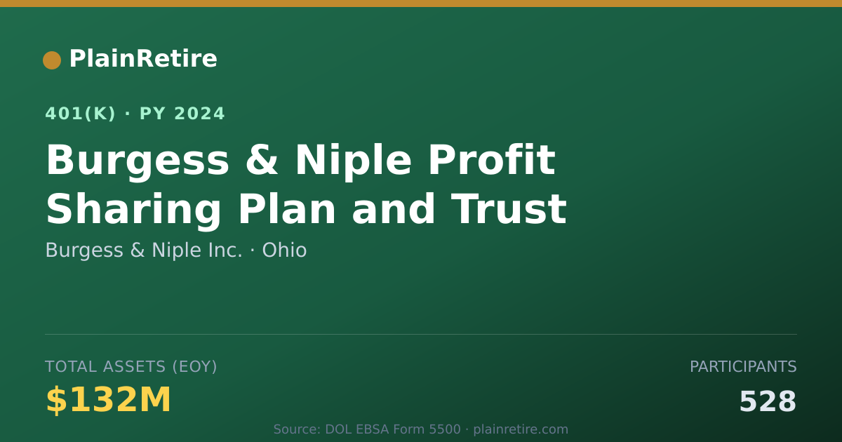 Shareable card for Burgess & Niple Inc. 401(k) Plan (2024)