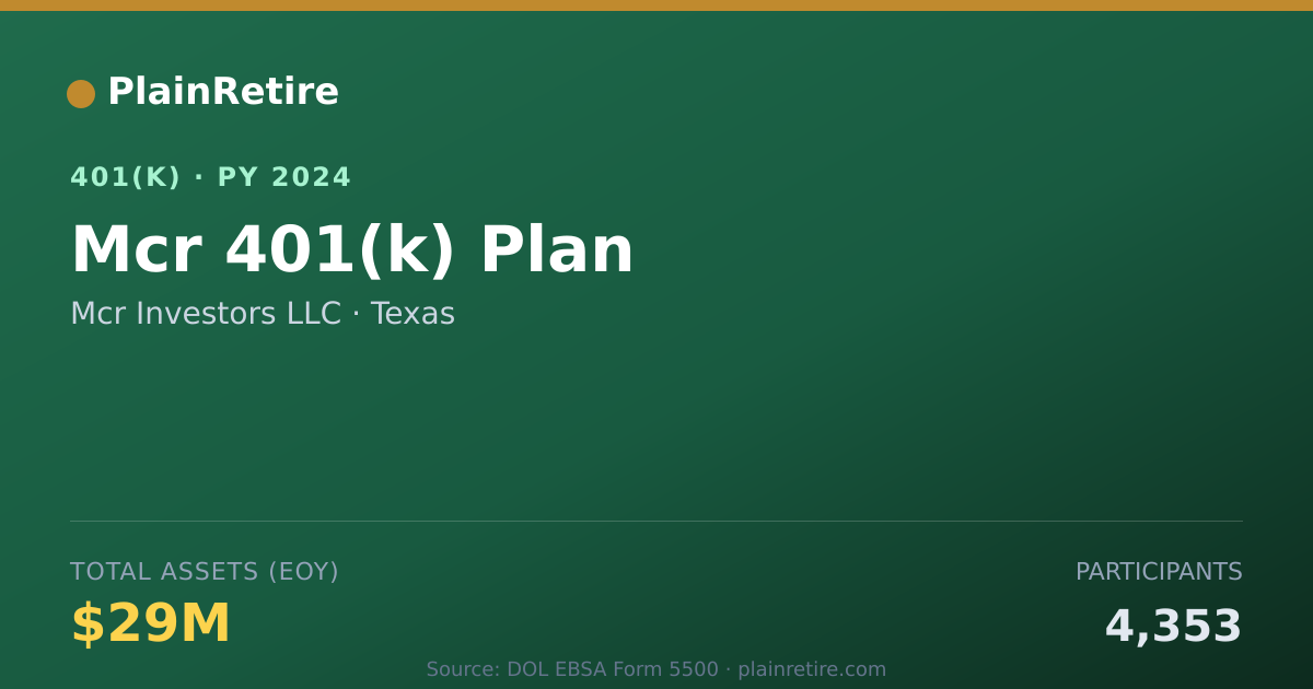 Shareable card for Mcr Investors LLC 401(k) Plan (2024)