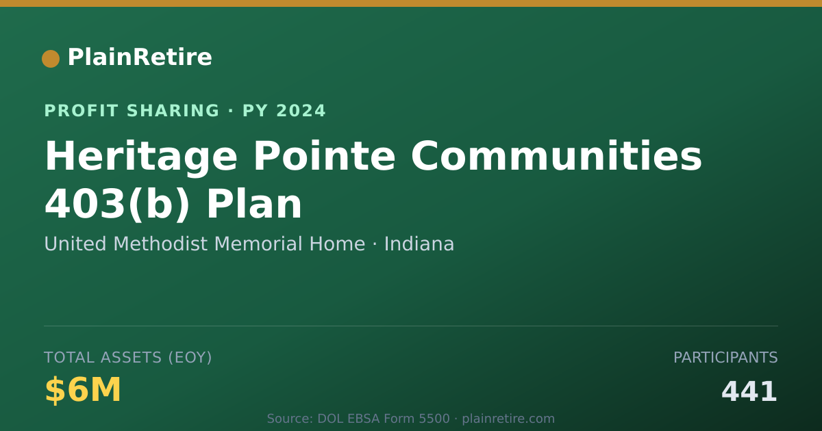 Shareable card for United Methodist Memorial Home Profit Sharing Plan (2024)