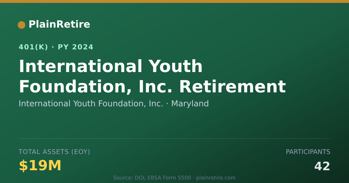 Shareable card for International Youth Foundation, Inc. 401(k) Plan (2024)