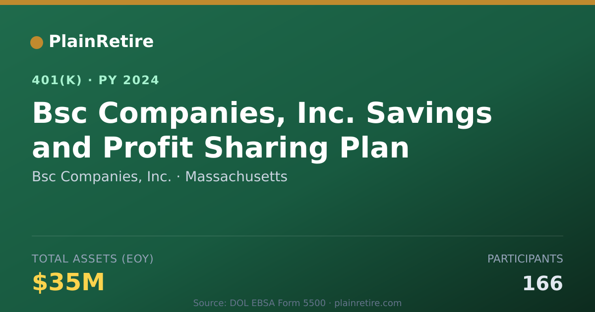 Shareable card for Bsc Companies, Inc. 401(k) Plan (2024)