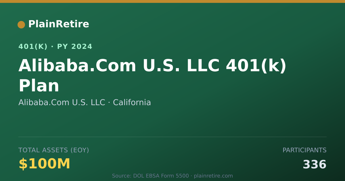 Shareable card for Alibaba.Com U.S. LLC 401(k) Plan (2024)